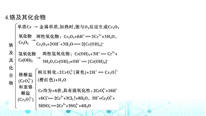 高考化学一轮复习微专题6“微流程”——常见过渡金属及其化合物的转化课件05