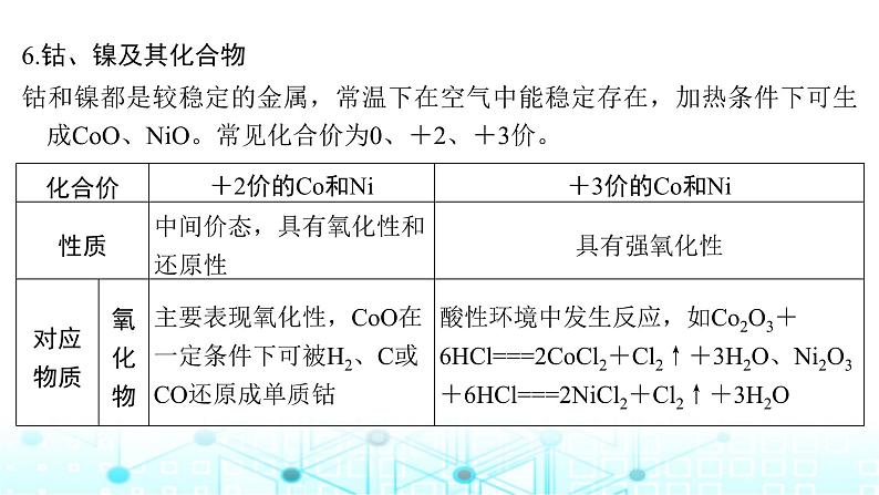 高考化学一轮复习微专题6“微流程”——常见过渡金属及其化合物的转化课件07