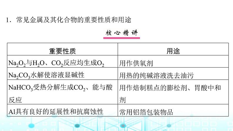 高考化学一轮复习微专题7物质的性质与用途课件第2页