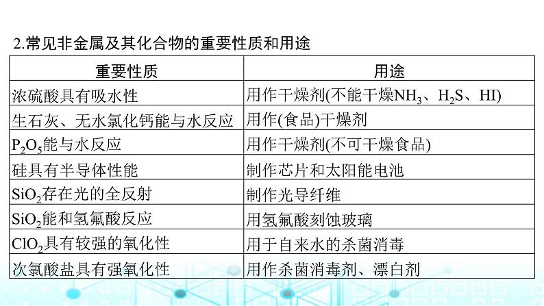 高考化学一轮复习微专题7物质的性质与用途课件第5页