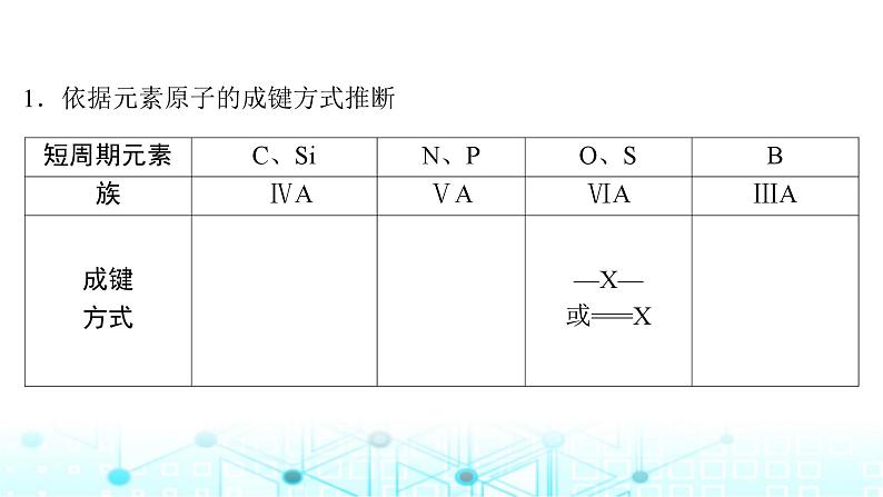 高考化学一轮复习微专题9突破元素“位—构—性”综合推断题课件02