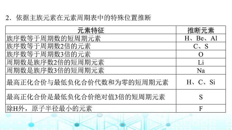 高考化学一轮复习微专题9突破元素“位—构—性”综合推断题课件04