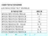 高考化学一轮复习微专题9突破元素“位—构—性”综合推断题课件