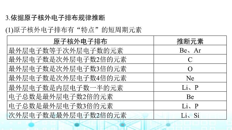 高考化学一轮复习微专题9突破元素“位—构—性”综合推断题课件05