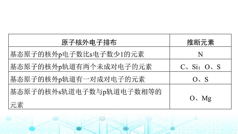 高考化学一轮复习微专题9突破元素“位—构—性”综合推断题课件06