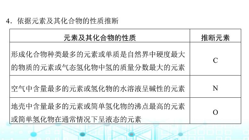 高考化学一轮复习微专题9突破元素“位—构—性”综合推断题课件08