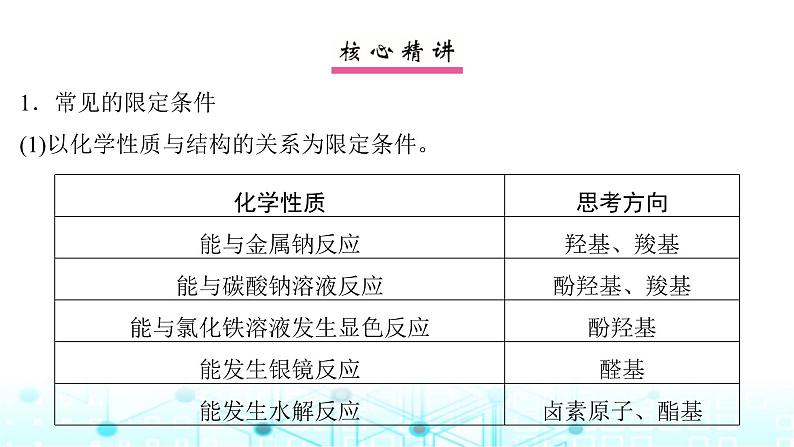 高考化学一轮复习微专题13限定条件下同分异构体的判断与书写课件02