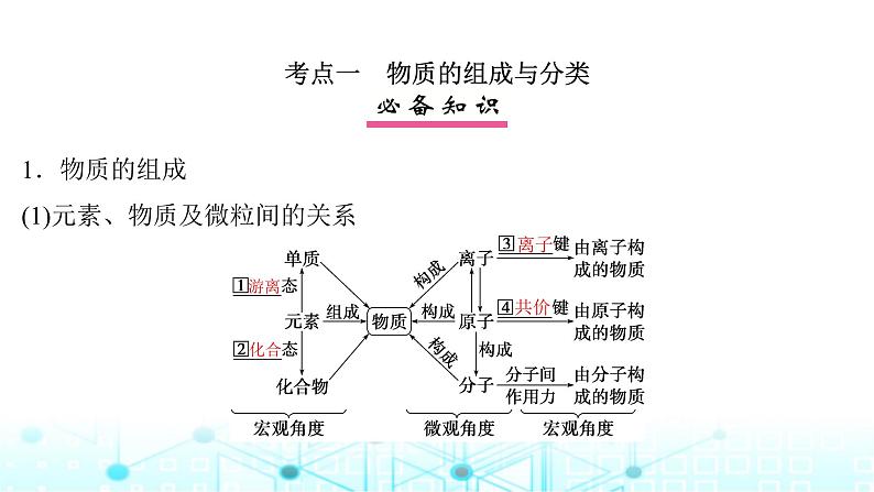 高考化学一轮复习第1章物质及其变化第1讲物质的分类及转化课件05