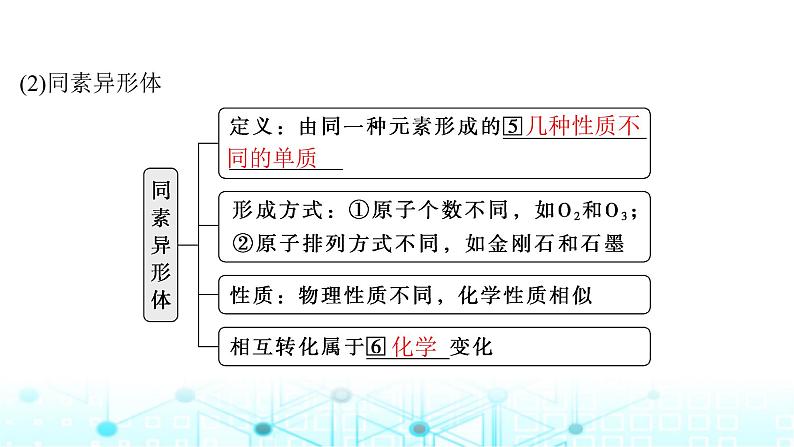 高考化学一轮复习第1章物质及其变化第1讲物质的分类及转化课件06