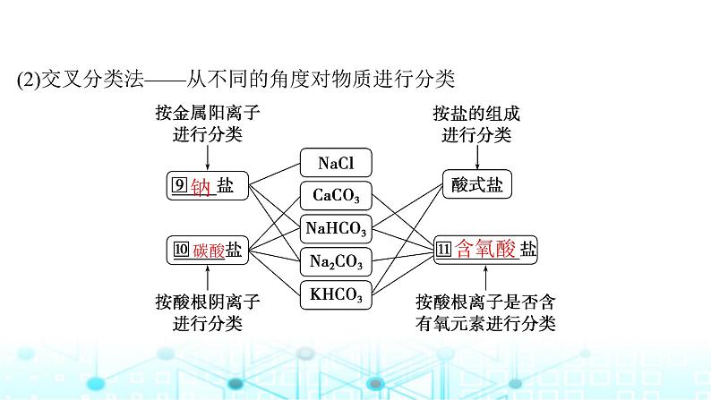 高考化学一轮复习第1章物质及其变化第1讲物质的分类及转化课件08