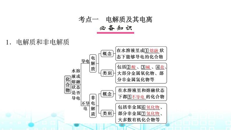 高考化学一轮复习第1章物质及其变化第2讲离子反应离子方程式课件04