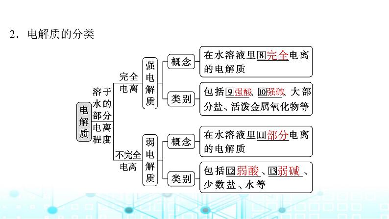 高考化学一轮复习第1章物质及其变化第2讲离子反应离子方程式课件05