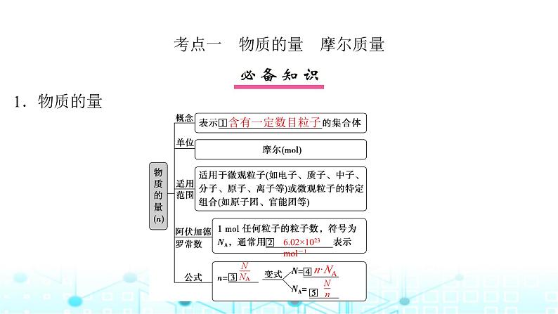 高考化学一轮复习第2章物质的量第6讲物质的量气体摩尔体积课件05