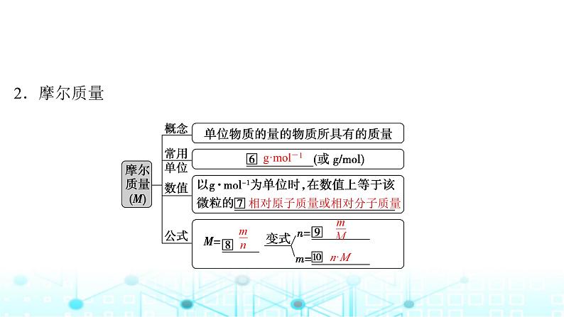 高考化学一轮复习第2章物质的量第6讲物质的量气体摩尔体积课件06