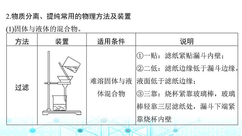 高考化学一轮复习第3章化学实验基础第11讲物质的分离和提纯课件05