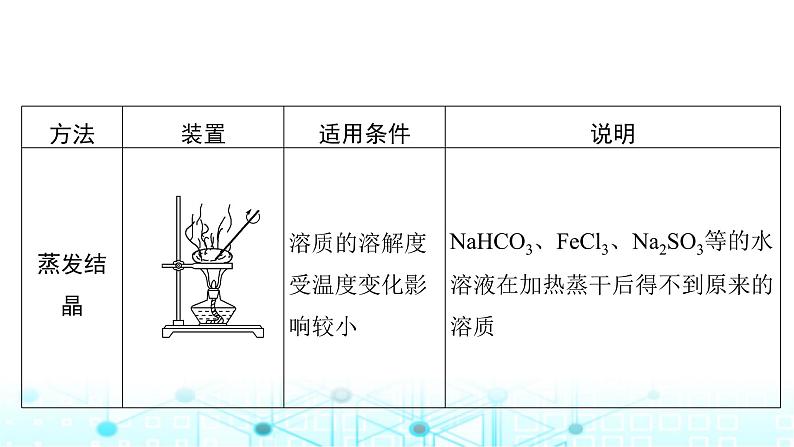 高考化学一轮复习第3章化学实验基础第11讲物质的分离和提纯课件06