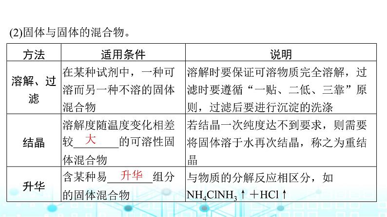 高考化学一轮复习第3章化学实验基础第11讲物质的分离和提纯课件07