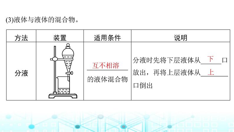 高考化学一轮复习第3章化学实验基础第11讲物质的分离和提纯课件08