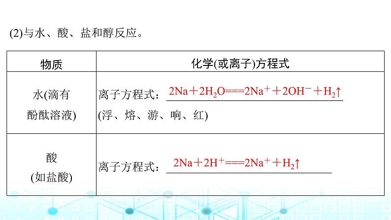 高考化学一轮复习第4章金属及其化合物第12讲钠及其氧化物课件07