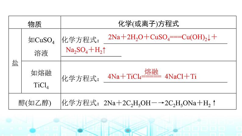 高考化学一轮复习第4章金属及其化合物第12讲钠及其氧化物课件08