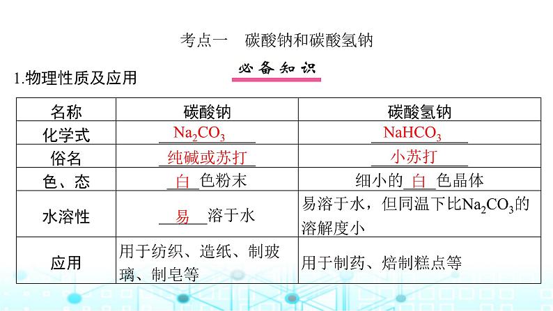 高考化学一轮复习第4章金属及其化合物第13讲碳酸钠和碳酸氢钠碱金属课件04