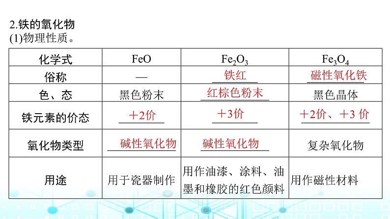 高考化学一轮复习第4章金属及其化合物第14讲铁及其氧化物、氢氧化物课件06