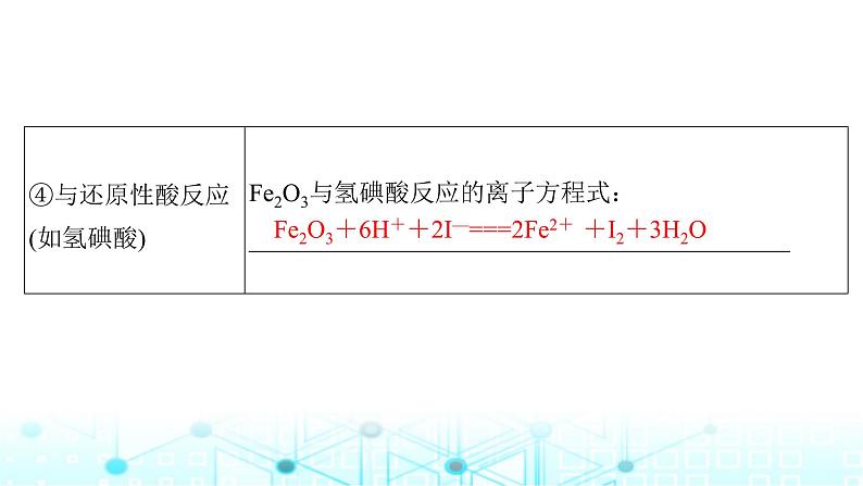 高考化学一轮复习第4章金属及其化合物第14讲铁及其氧化物、氢氧化物课件08