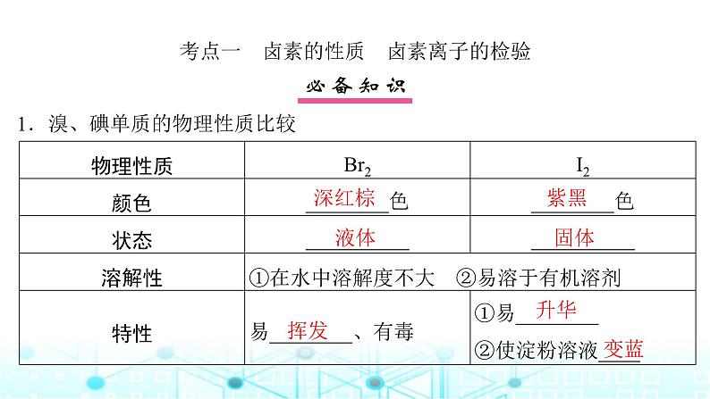 高考化学一轮复习第5章非金属及其化合物第19讲卤族元素氯、溴、碘的提取课件第4页