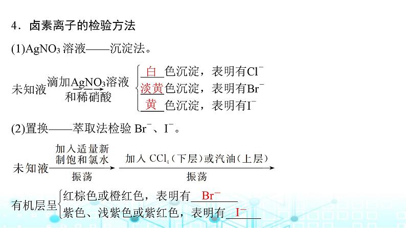 高考化学一轮复习第5章非金属及其化合物第19讲卤族元素氯、溴、碘的提取课件第7页