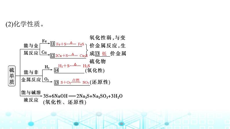 高考化学一轮复习第5章非金属及其化合物第20讲硫及其氧化物课件06