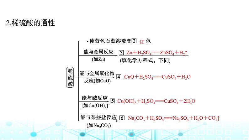 高考化学一轮复习第5章非金属及其化合物第21讲硫酸硫及其化合物的相互转化课件05