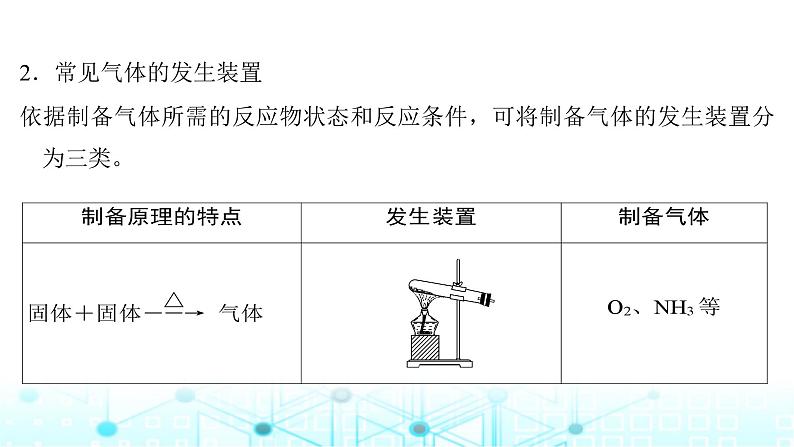 高考化学一轮复习第5章非金属及其化合物第24讲常见气体的实验室制备、净化和收集课件第5页