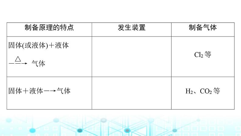 高考化学一轮复习第5章非金属及其化合物第24讲常见气体的实验室制备、净化和收集课件第6页