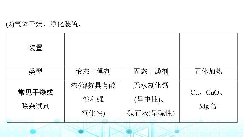 高考化学一轮复习第5章非金属及其化合物第24讲常见气体的实验室制备、净化和收集课件第8页