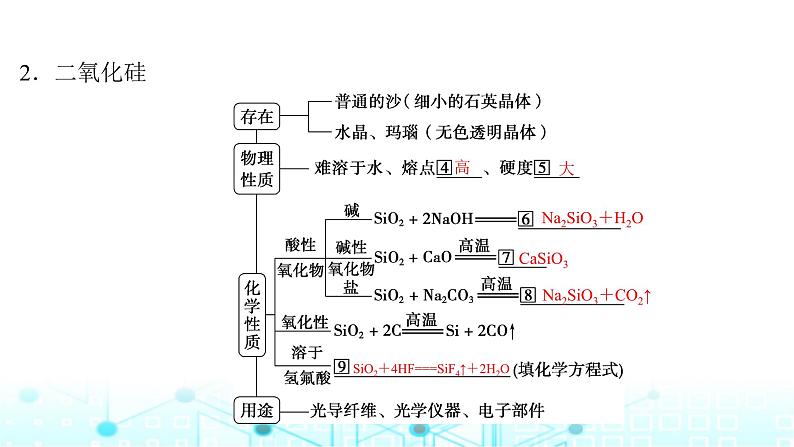 高考化学一轮复习第5章非金属及其化合物第25讲硅无机非金属材料课件05