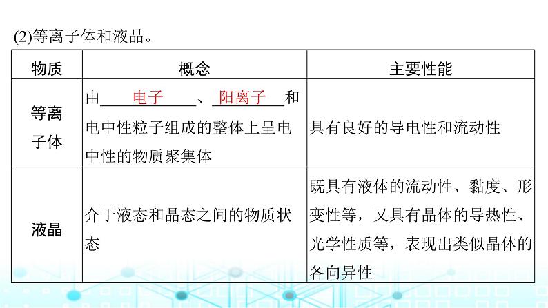 高考化学一轮复习第6章物质结构与性质元素周期律第32讲晶体结构与性质课件第5页