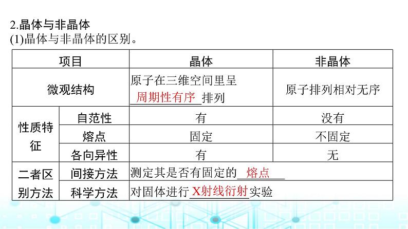 高考化学一轮复习第6章物质结构与性质元素周期律第32讲晶体结构与性质课件第6页