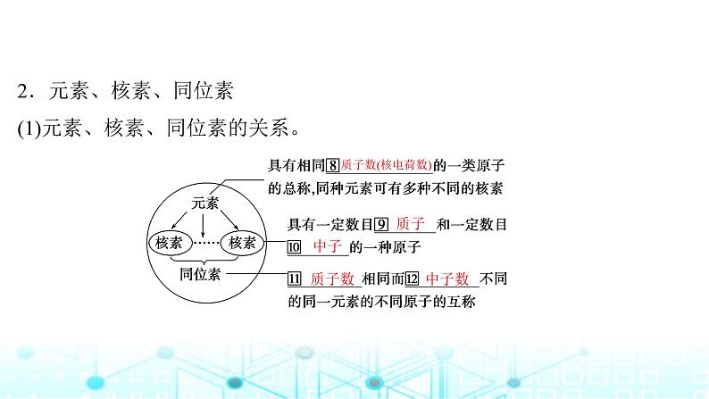 高考化学一轮复习第6章物质结构与性质元素周期律第27讲原子结构核外电子排布规律课件07