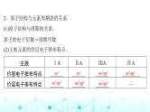 高考化学一轮复习第6章物质结构与性质元素周期律第28讲元素周期表元素周期律课件