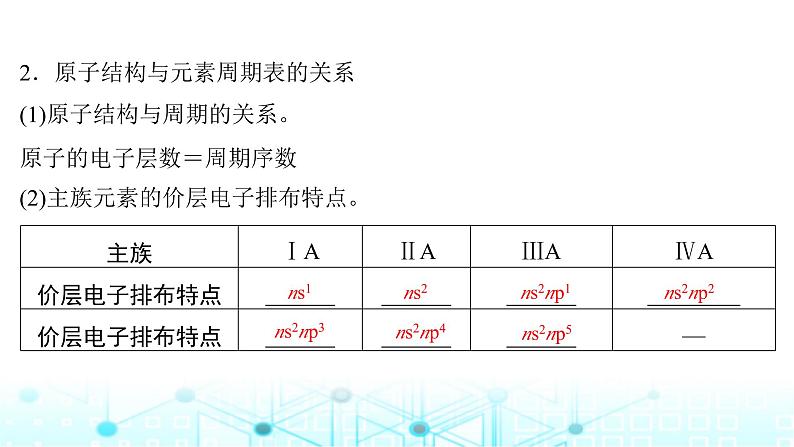 高考化学一轮复习第6章物质结构与性质元素周期律第28讲元素周期表元素周期律课件05