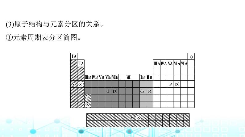 高考化学一轮复习第6章物质结构与性质元素周期律第28讲元素周期表元素周期律课件06