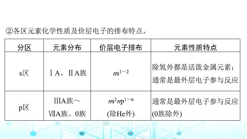 高考化学一轮复习第6章物质结构与性质元素周期律第28讲元素周期表元素周期律课件07