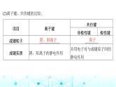 高考化学一轮复习第6章物质结构与性质元素周期律第29讲化学键课件