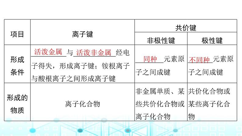 高考化学一轮复习第6章物质结构与性质元素周期律第29讲化学键课件06