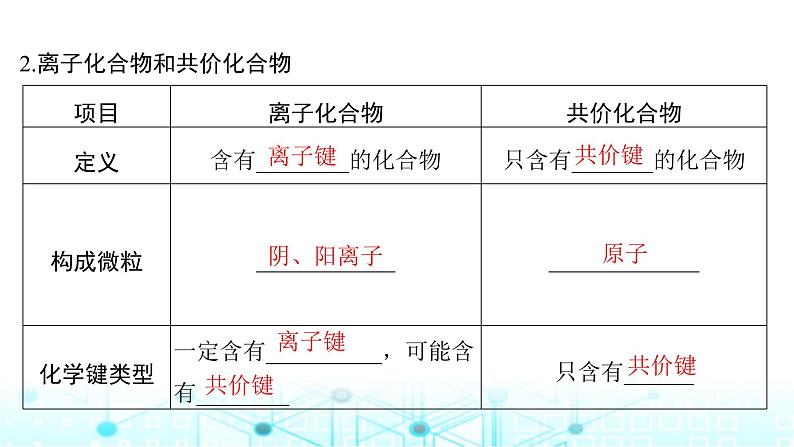 高考化学一轮复习第6章物质结构与性质元素周期律第29讲化学键课件07