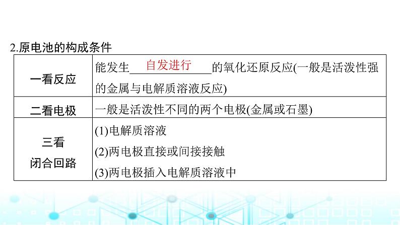 高考化学一轮复习第7章化学反应与能量第34讲原电池化学电源课件05