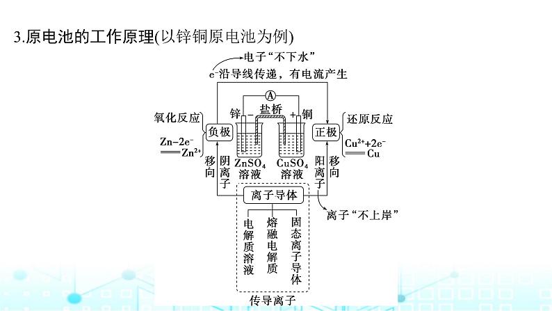 高考化学一轮复习第7章化学反应与能量第34讲原电池化学电源课件06