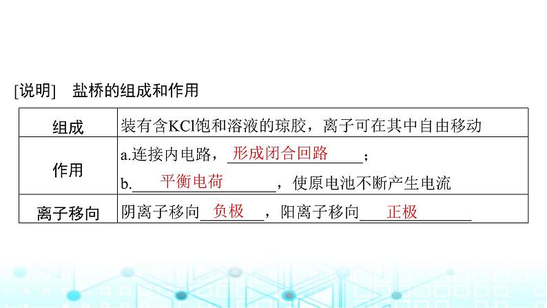 高考化学一轮复习第7章化学反应与能量第34讲原电池化学电源课件07