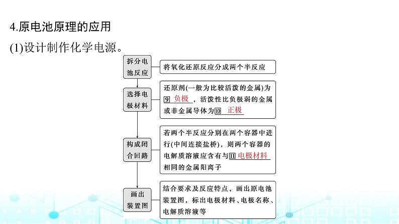 高考化学一轮复习第7章化学反应与能量第34讲原电池化学电源课件08