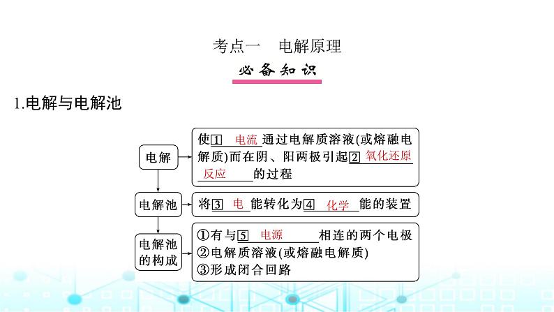 高考化学一轮复习第7章化学反应与能量第36讲电解池金属的腐蚀与防护课件04